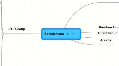 Mind Map: Bertelsmann