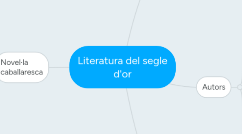 Mind Map: Literatura del segle d'or