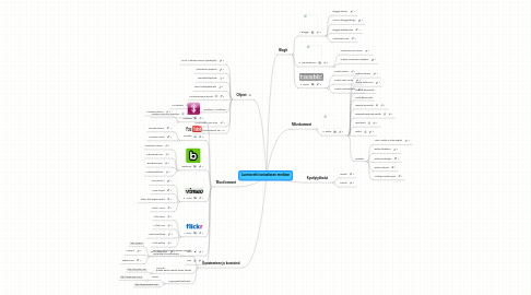 Mind Map: Luontoretki sosiaaliseen mediaan