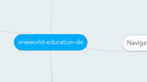 Mind Map: oneworld-education-de