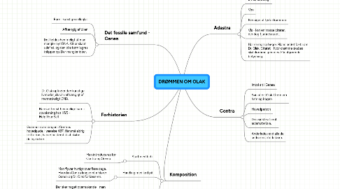 Mind Map: DRØMMEN OM OLAK