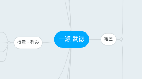 Mind Map: 一瀬 武徳