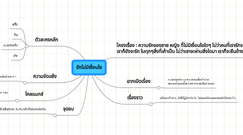 Mind Map: รักไม่มีเงื่อนไข