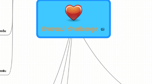 Mind Map: รักของแม่ รักแท้ของลูก