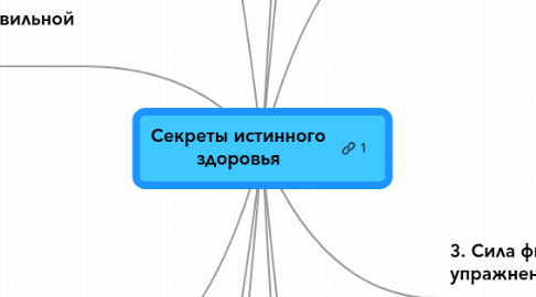 Mind Map: Секреты истинного здоровья