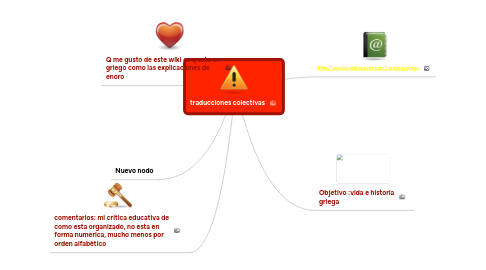 Mind Map: traducciones colectivas