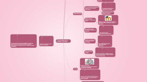 Mind Map: "Recursos digitales para el aprendizaje en odontología"