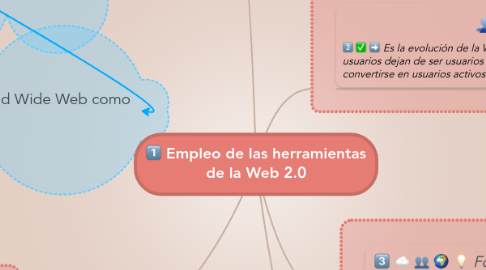 Mind Map: Empleo de las herramientas de la Web 2.0