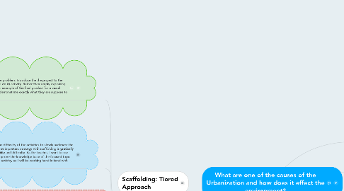 Mind Map: What are one of the causes of the Urbanization and how does it effect the environment?