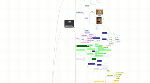 Mind Map: SNAKEWATER