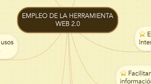 Mind Map: EMPLEO DE LA HERRAMIENTA WEB 2.0