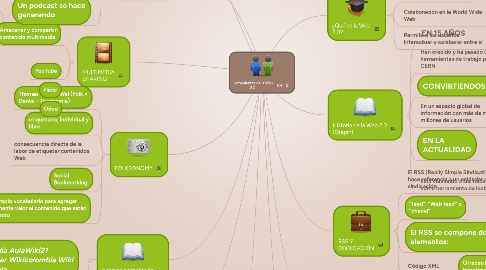 Mind Map: Herramientas de la Web 2.0