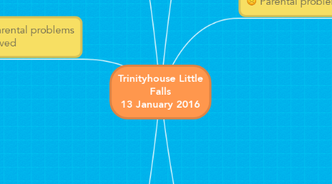 Mind Map: Trinityhouse Little Falls 13 January 2016