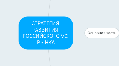 Mind Map: СТРАТЕГИЯ РАЗВИТИЯ РОССИЙСКОГО VC РЫНКА