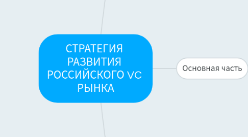 Mind Map: СТРАТЕГИЯ  РАЗВИТИЯ  РОССИЙСКОГО VC  РЫНКА