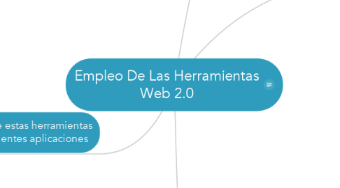 Mind Map: Empleo De Las Herramientas Web 2.0