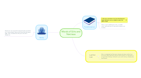 Mind Map: Morals of Echo and Narcissus