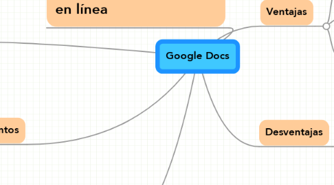 Mind Map: Google Docs