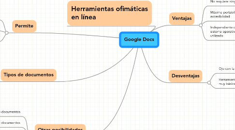 Mind Map: Google Docs