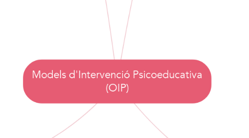 Mind Map: Models d'Intervenció Psicoeducativa (OIP)