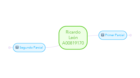 Mind Map: Ricardo León A00819170
