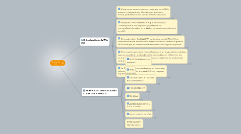 Mind Map: Herramientas 2.0