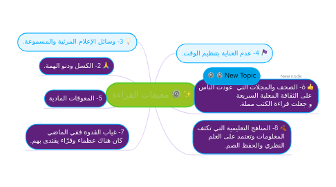 Mind Map: معيقات القراءة