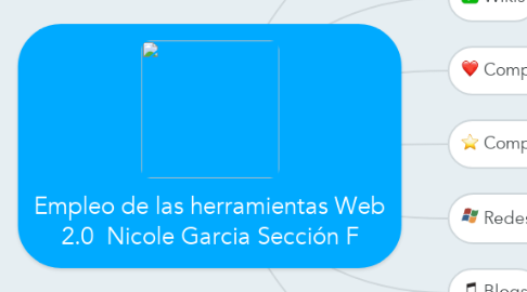 Mind Map: Empleo de las herramientas Web 2.0  Nicole Garcia Sección F