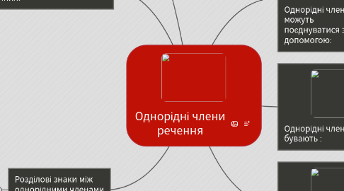 Mind Map: Однорідні члени речення