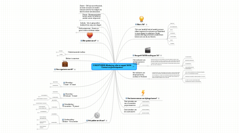 Mind Map: CONCEPTVERSIE Afbakening, rollen en aanpak 7di058 (Contact via @michielpostma)