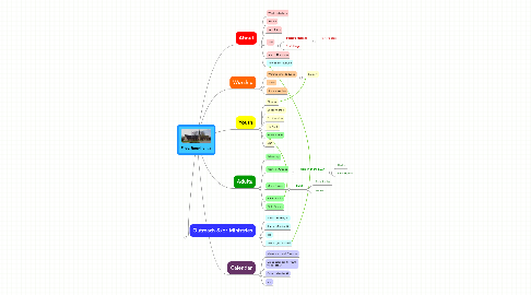 Mind Map: First, Renville