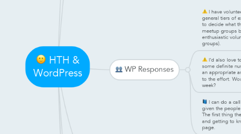Mind Map: HTH & WordPress