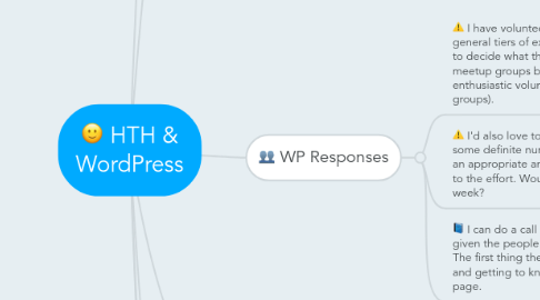 Mind Map: HTH & WordPress