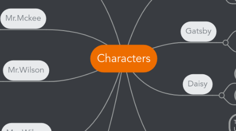 Mind Map: Characters