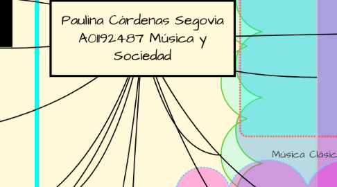 Mind Map: Paulina Cárdenas Segovia A01192487 Música y Sociedad