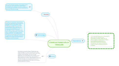 Mind Map: Literatura Modernista en Venezuela