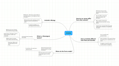 Mind Map: Aristotle