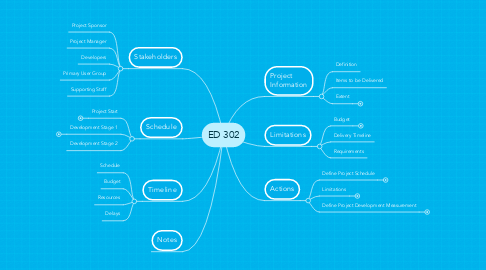 Mind Map: ED 302