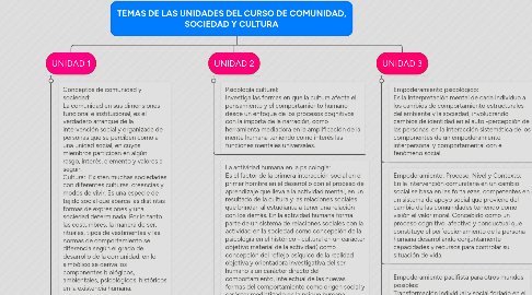 Mind Map: TEMAS DE LAS UNIDADES DEL CURSO DE COMUNIDAD, SOCIEDAD Y CULTURA