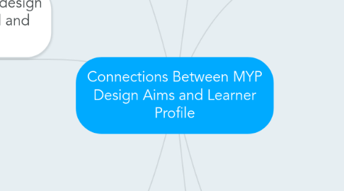 Mind Map: Connections Between MYP Design Aims and Learner Profile