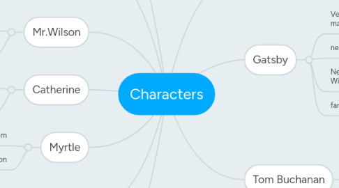 Mind Map: Characters