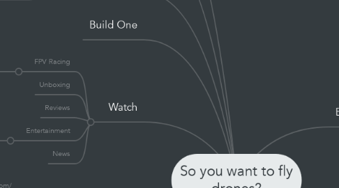 Mind Map: So you want to fly drones?