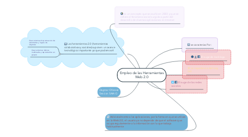 Mind Map: Empleo de las Herramientas Web 2.0