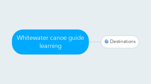 Mind Map: Whitewater canoe guide learning