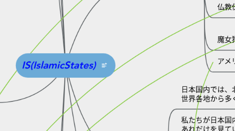 Mind Map: IS(IslamicStates)