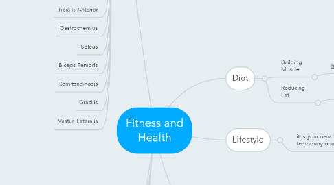 Mind Map: Fitness and Health