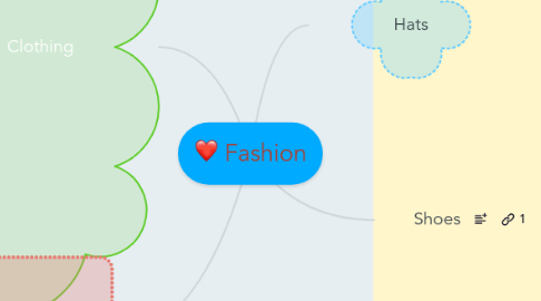 Mind Map: Fashion