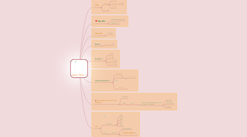 Mind Map: Carrot Times