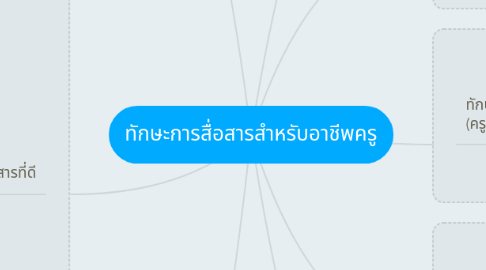 Mind Map: ทักษะการสื่อสารสำหรับอาชีพครู