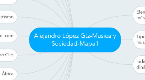 Mind Map: Alejandro López Gtz-Musica y Sociedad-Mapa1